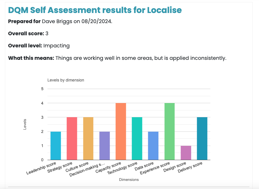 Sample DQM self assessment results chart